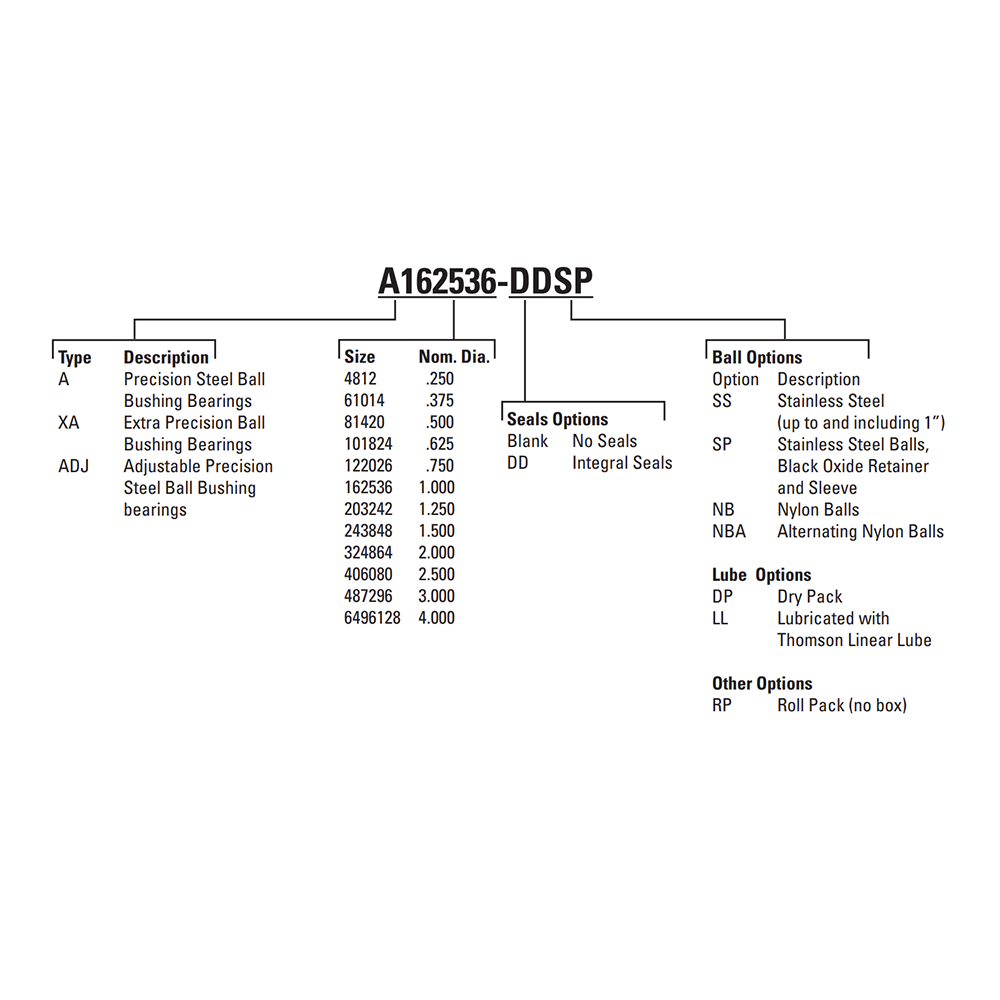 A487296 THOMSON BALL BUSHING<BR>A SERIES 3" CLOSED LINEAR BEARING 2600 LBF